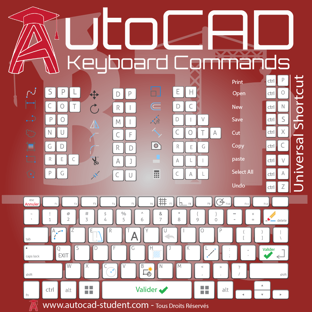 Basic Autocad Commands Profsiam